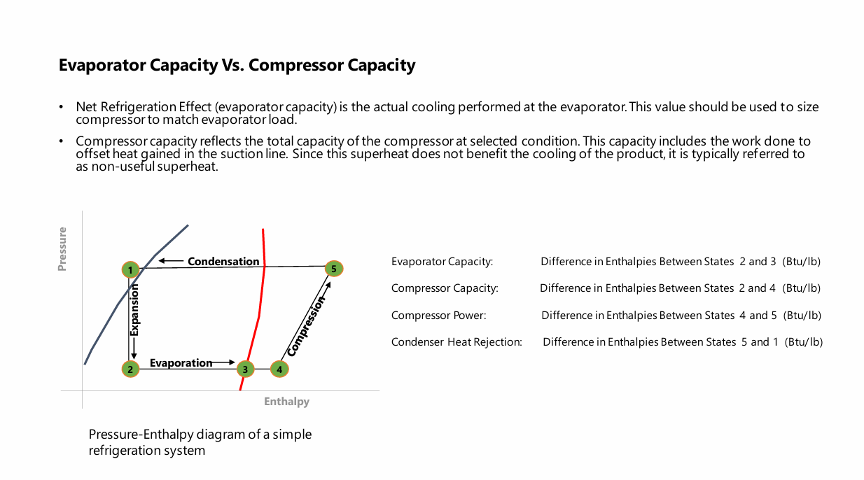 Diagrama Pressão-Entalpia
